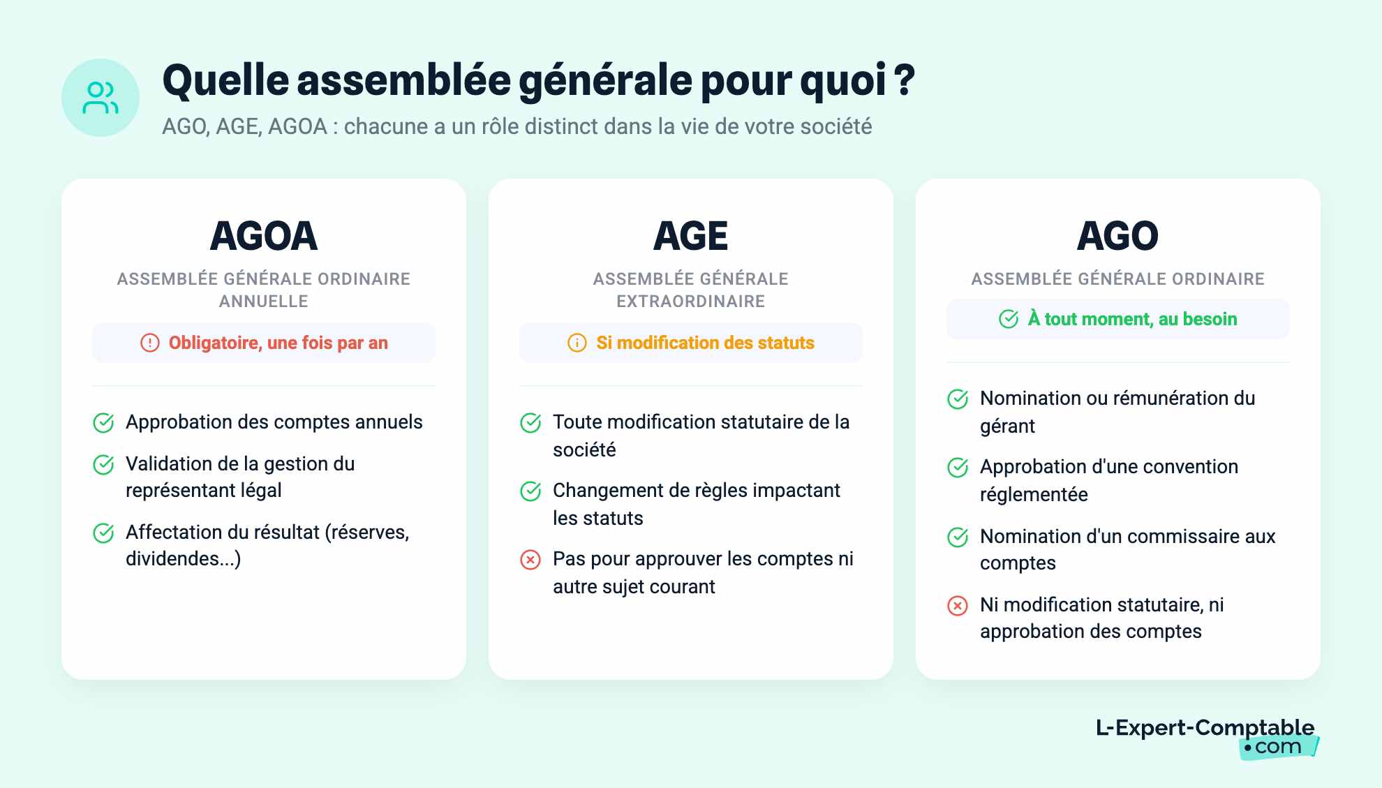 Quelle assemblée générale pour quoi ?